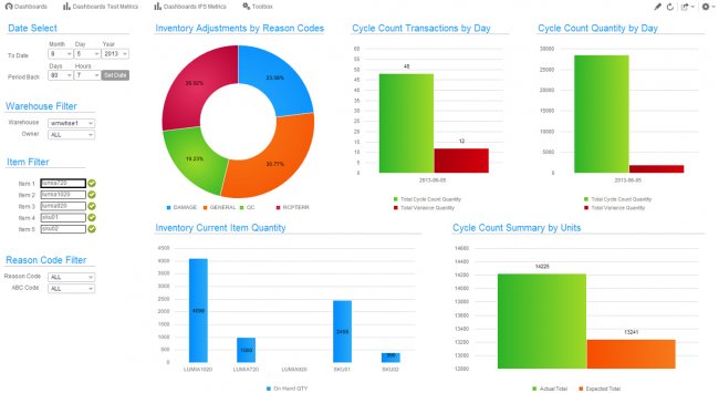 La empresa Retail de Latinoamérica Grupo Éxito implementa Infor SCE en su red de distribución